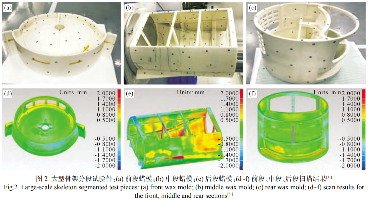 航空航天海洋船舶汽車等高端制造領(lǐng)域用鈦合金鑄造的研究進展與挑戰(zhàn)
