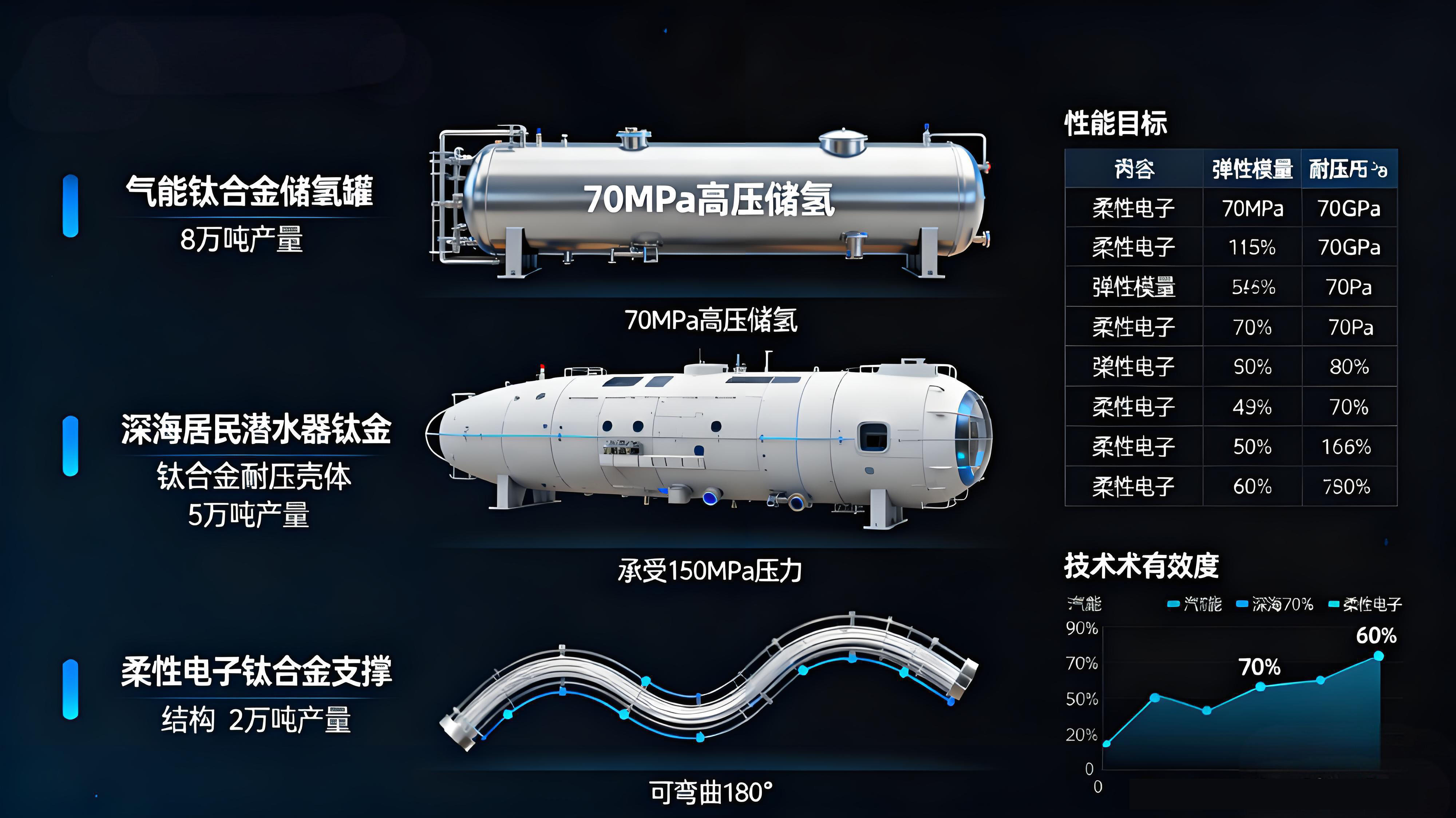 輕量化與高端化雙驅(qū)動：鈦合金民品應(yīng)用的細(xì)分場景解析（消費電子/新能源/體育用品）、成本控制路徑與綠色回收體系構(gòu)建