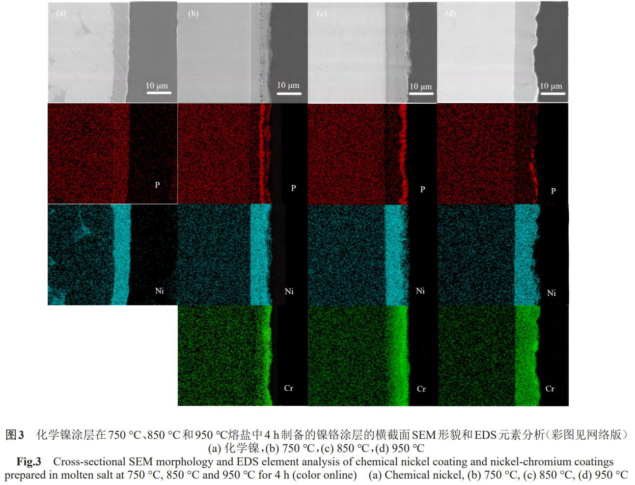 高純鎢基體兩步法制備鎳鉻高溫抗氧化涂層工藝探究：化學鍍鎳預處理與熔鹽熱擴散溫度梯度調控對涂層微觀形貌、元素分布及界面結合強度的影響機制解析