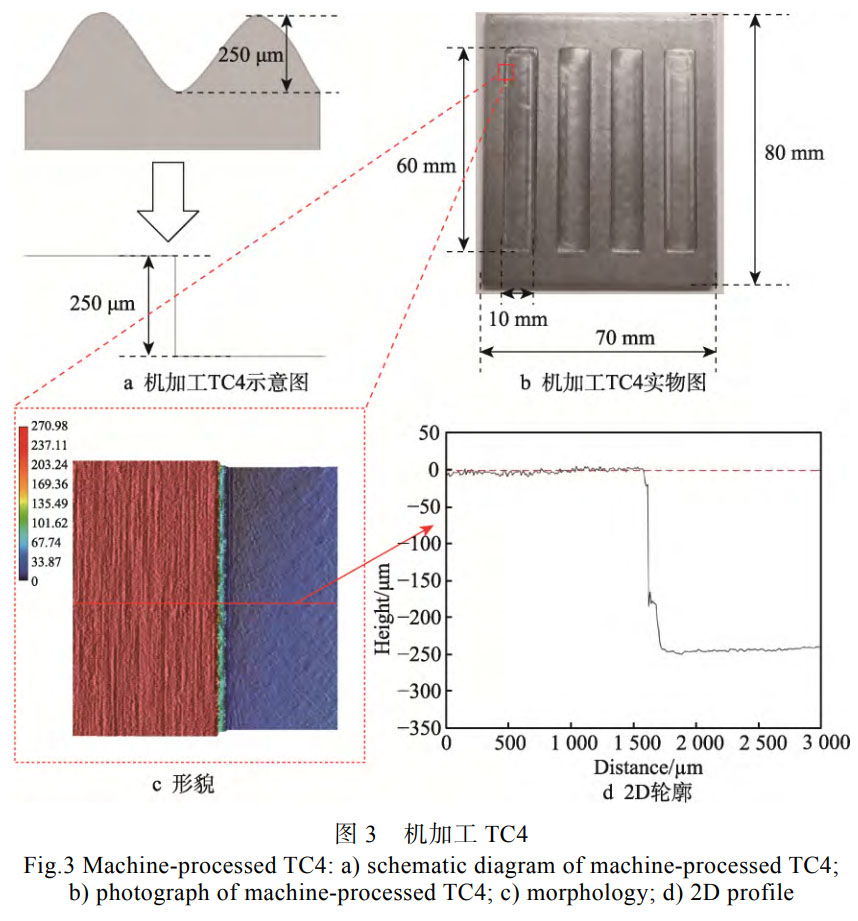 皮秒-飛秒-連續激光三步漸進拋光法：實現LMD制造TC4鈦合金零件低應力與低粗糙度的協同調控