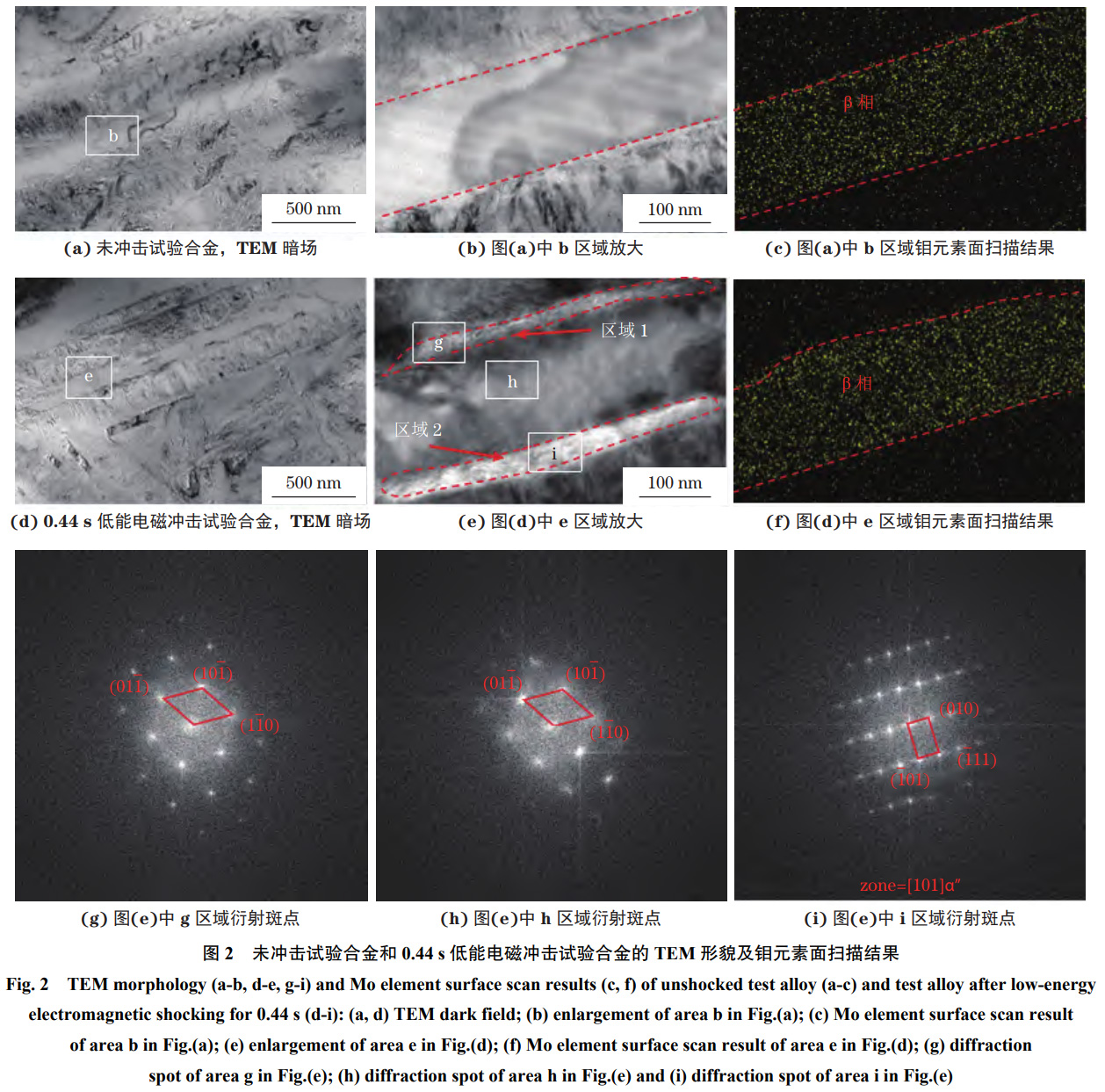 面向航空航天結(jié)構(gòu)件性能強(qiáng)化的低能電磁沖擊技術(shù)應(yīng)用研究——以TC11鈦合金棒為例探究微觀結(jié)構(gòu)調(diào)控對(duì)沖擊韌性的提升機(jī)制